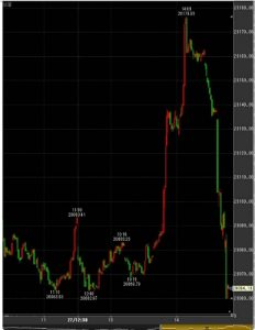 日経平均レンホウ