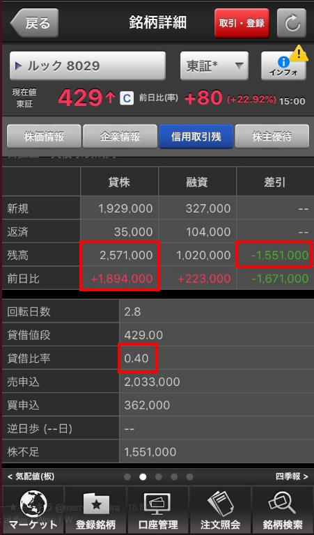 信用取引実践 空売りの残高の見方を踏み上げ銘柄で見てみよう Sbiアプリ Moneytweet 株 Fxの備忘録