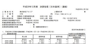 アエリア決算短信