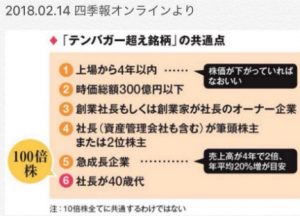 テンバガー