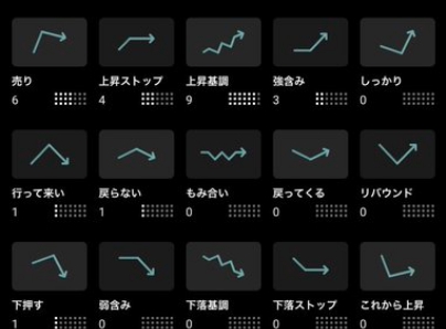チャートフォリオ って知ってる チャート形状から銘柄抽出する超便利機能 Moneytweet 株 Fxの備忘録