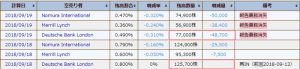 機関空売り情報